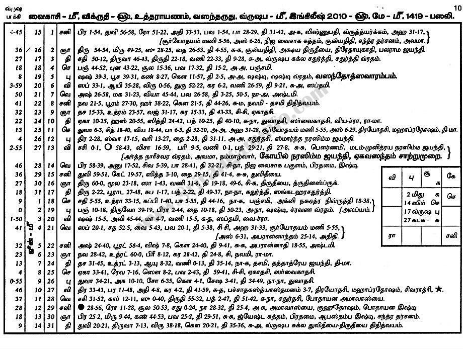 Panchangam